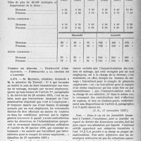 1914 - Page 11 - III. Le personnel. 1° Le personnel domestique. B. Assurances sociales / C. Allocations familiales et congés payés
