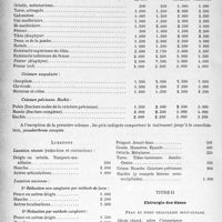 1927 - Page 4 - Les Tarifs Syndicaux de Spécialités. I, Chirurgie. Tarif établi par le Syndicat des chirurgiens de Paris, et de la Région parisienne, pour la Clientèle moyenne. Titre I, Chirurgie des traumatismes / Titre II, Chirurgie des tissus