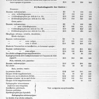 1934 - Page 11 - Les Tarifs Syndicaux de Spécialités. II, Electro-Radiologie. Tarif du Syndicat national des Electrologistes et Radiologistes, (Année 1934). 1°) Radiographie / 2°) Radiodiagnostic des viscères : / 3°) Électrothérapie (chaque séance) :