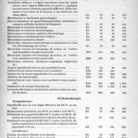 1935 - Page 12 - Les Tarifs Syndicaux de Spécialités. II, Electro-Radiologie. Tarif du Syndicat national des Electrologistes et Radiologistes, (Année 1934). 3°) Électrothérapie (chaque séance) : / 4°) Radiothérapie