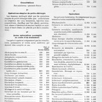 1937 - Page 14 - Les Tarifs Syndicaux de Spécialités. III, Ophtalmologie. Tarif pour la clientèle ordinaire, adopté par l’Assemblée générale de 1929. 1°, Consultations / 2°, Opérations simples de petite chirurgie / 3°, Actes opératoires accomplis au cours d’un traitement / 4°, Opérations