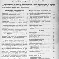 1938 - Page 15 - Les Tarifs Syndicaux de Spécialités. IV, Oto-rhino-laryngologie. 1° Tarif minimum applicable aux assurés sociaux et à la clientèle ouvrière
