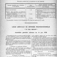 2133 - Page 1996 - Partie professionnelle, Hygiène, Assistance, Mutualité, Intérêts corporatifs, Variétés. Réunion de la commission d’hygiène. industrielle au ministère du travail du 16 mars 1938. Prophylaxie des accidents de la route [G. Lavalée] / Ligue médicale de défense professionnelle. « Le Sou Médical ». Assemblée générale ordinaire du 14 juin 1938