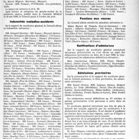 2260 - Page 2123 - Partie professionnelle, Hygiène, Assistance, Mutualité, Intérêts corporatifs, Variétés. Bulletin de l’Actualité. Mutualité familiale. Réunion du Conseil d'administration du 12 juillet 1938 [G. Lavalée]