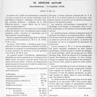 2436 - Page 2299 - Partie scientifique. L’actualité scientifique. Les Congrès. La VIIIe session de conférences du comité international de médecine militaire, (Luxembourg — 1-4 juillet 1938), (Suite et fin) [Jean des Cilleuls]