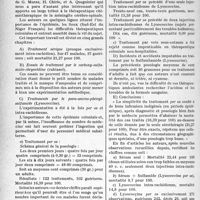 2665 - Page 2528 - Partie scientifique. L’actualité scientifique. Essais comparés de traitement (Sérum, Corps azoïques, Sulfanilamide) de la méningite cérébro-spinale dans les régions coloniales rurales (Niger français)