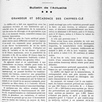 2804 - Page 2667 - Partie professionnelle, Hygiène, Assistance, Mutualité, Intérêts corporatifs, Variétés. Bulletin de l’Actualité. Grandeur et décadence des chiffres-clé [Dr Raphaël Massart]