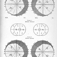 2897 - Page 2760 - Partie scientifique. Travaux originaux. Évaluation des incapacités résultant des rétrécissements du champ visuel, par Étienne Ginestous. Méthode Morax - Moreau - Genet