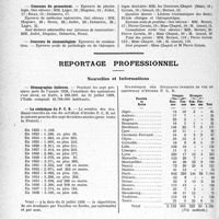 3195 - Page 3050 - Partie professionnelle, Hygiène, Assistance, Mutualité, Intérêts corporatifs, Variétés. Hôpitaux de l'assistance publique de paris. Enseignement, concours, avis divers / Reportage professionnel. Nouvelles et Informations. Démographie italienne / La statistique du P. C. B