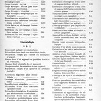 3483 - Page 20 - Tarifs des assurances sociales. II. Nomenclatures. B. Nomenclature générale des actes de chirurgie et des actes de spécialités?. 2° Nomenclature par spécialités. Oto-rhino-laryngologie / Stomatologie