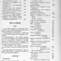 3484 - Page 21 - Tarifs des assurances sociales. II. Nomenclatures. B. Nomenclature générale des actes de chirurgie et des actes de spécialités?. 2° Nomenclature par spécialités. Stomatologie / Électro-radiologie