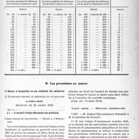 3496 - Page 9 - Assurances sociales. - I. risque-maladie (professions non agricoles). II. Les prestations. A. Les prestations en argent / B. Les prestations en nature. 1° Soins à domicile ou au cabinet du médecin. I. Rapports entre le médecin et lemalade