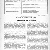 0415 - Page 410 - Partie professionnelle. Bulletin de l’Actualité. Chronique automobile. La batterie d'accumulateurs / Faculté de médecine de Paris. Enseignement et actes de la Faculté