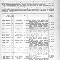 0880 - Page 849 - Partie professionnelle. L’actualité professionnelle. Bureau de voyages. Croisières diverses