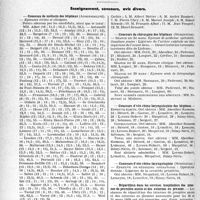 1069 - Page 1034 - Partie professionnelle. Faculté de médecine de Paris. Enseignement et actes, de la Faculté / Hôpitaux de l’assistance publique de Paris. Enseignement, concours, avis divers