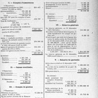 1448 - Page 1405 - Partie professionnelle. Bulletin de l’Actualité. Mutualité familiale du corps médical français. Rapport financier sur l'exercice 1938