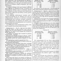 1609 - Page 1566 - Partie scientifique. Clinique médicale des enfants, (Hôpital des enfants-malades), Leçon du 4 février 1939 par le Professeur Nobécourt. Obésités et connexions chloro-protidiques du sérum, MM. H. Prétet, M. Ferrier et H. Teitelraum