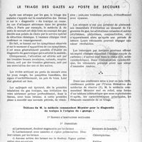 2418 - Page 2363 - Partie scientifique. Travaux originaux. Le triage des gazés au poste de secours