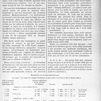 2646 - Page 2579 - Partie professionnelle. Bulletin de l’Actualité. La grande pitié des médecins auxiliaires mobilisés. Leur solde insuffi santé — Une solution
