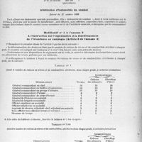 2648 - Page 2581 - Partie professionnelle. Documentation du temps de guerre. Charges de famille pour les enfants de moins de 16 ans ou âgés de 16 ans mais poursuivant leurs études / Attribution d’indemnités de combat / Modificatif n° 1 à l’annexe 2 à l’Instruction sur l’organisation et le fonctionnement de l’Intendance en campagne (Article 3 de l’annexe 2)