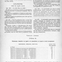 2945 - Page 4 - Les impôts du Médecin. I. La patente. 2° Calcul de la patente