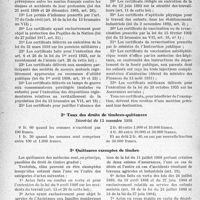 2961 - Page 20 - Les impôts du Médecin. V. Divers. 1° Certificats médicaux exempts de timbre / 2° Taux des droits de timbres-quittances / 3° Quittances exemptes de timbre