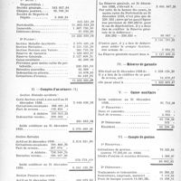 0757 - Page 750 - Partie professionnelle, Hygiène, Assistance, Mutualité, Intérêts corporatifs, Variétés. Bulletin de l’Actualité. Mutualité familiale du corps médical français. Rapport du Trésorier sur l’exercice 1939