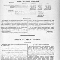 0758 - Page 751 - Partie professionnelle, Hygiène, Assistance, Mutualité, Intérêts corporatifs, Variétés. Bulletin de l’Actualité. Mutualité familiale du corps médical français. Rapport du Trésorier sur l’exercice 1939 / Service de santé. Réserve