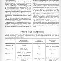 0323 - Page 320 - Travaux originaux. L’instrumentation de Badal modernisée, par le Docteur Étienne Ginestous. L'échelle de repérage, Docteur Pierre Camuset / Vitamines pour hépato-billaires