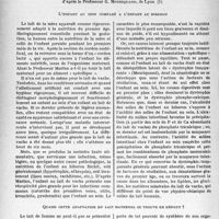 0899 - Page 896 - Travaux originaux. La clinique infantile au goût du jour. Tout lait de femme est-il rigoureusement adapté à la nutrition de l’enfant ?, d’après le Professeur G. Mouriquand. L’enfant au sein comparé à l’enfant au biberon / Quand cette adaptation du lait maternel se trouve en défaut ?