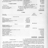 1012 - Page 1009 - Mouvement sanitaire & professionnel. Le sou médical. Rapport du Trésorier sur l’Exercice 1940