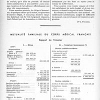 1055 - Page 1052 - Ligue de défense professionnelle, Le « sou médical ». Rapport du secrétariat général pour l’année 1940 / Mutualité familiale du corps médical français. Rapport du Trésorier