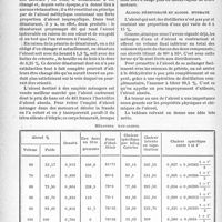 1353 - Page 1342 - Chronique automobile, (Suite), par M. Henri Petit / Alcool déshydraté et alcool hydraté / Mélanges eau-alcool