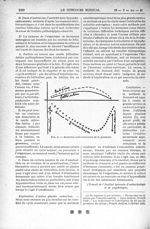 Fig. 3. - Activités endocriniennes de la grossesse - Le Concours médical