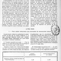 2362 - Page 5 - Législations d’exception. Législation postérieure à la guerre 1914-1918. Prorogations / Prix limite