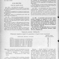 2381 - Page 4 - Calcul de la patente. Le droit fixe