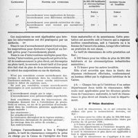 2513 - Page 8 - Tarif établi par l’arrêté ministériel du 7 octobre 1938. Prestations de l’assurance-maternité / Soins dentaires