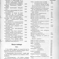 2526 - Page 21 - Nomenclature générale des actes de chirurgie et des actes de spécialités. Nomenclature par spécialités. Stomatologie / Électro-radiologie