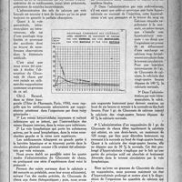 0302 - Page 285 - Partie professionnelle. Une thérapeutique nouvelle. La calcitherapie par voie rectale