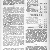 0692 - Page 679 - Partie professionnelle. Chronique de l’automobile. Le prix de revient kilométrique d’une voiture, par Henri Petit