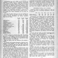 0821 - Page 806 - Partie professionnelle. Chronique économique et financière. La bourse d’aujourd’hui n’est plus celle d’Antan