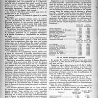 1045 - Page 1030 - Partie professionnelle. Pages sans médecine. Chronique économique et financière. La Bourse de Paris en rupture de charme / Actions nouvelles et actions anciennes offrent des possibilités d'arbitrage / ... Et les valeurs étrangères également