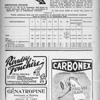 1203 - Page 1188 - À travers l'officiel. Assurances sociales