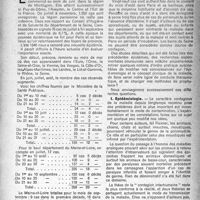 1206 - Page 1191 - Partie scientifique. A propos de l’épidémie actuelle de poliomyélite, par le Dr R. Liège