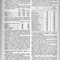 1221 - Page 1206 - Partie professionnelle. Pages sans médecine. Chronique économique et financière