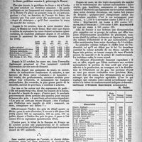 1381 - Page 1366 - Partie professionnelle. Pages sans médecine. Chronique financière