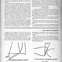 1454 - Page 1439 - Partie scientifique. La grippe : nouvelles acquisitions de la microbiologie, M. Delaville et S. Mutermilch / les axes du poignet