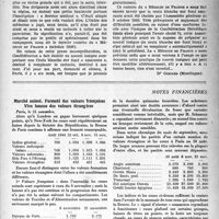 1472 - Page 1457 - Partie professionnelle. Le mot du lecteur. A propos des insignes pour voitures des médecins / Notes financières. Marché animé. Fermeté des valeurs françaises Vive hausse des valeurs étrangères