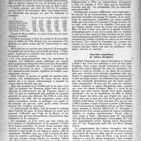 1569 - Page 1554 - Partie professionnelle. Chronique financière. Entre la hausse et la baisse la Bourse semble choisir la stabilité / Nouvelles réquisitions de valeurs étrangères