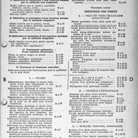 1674 - Page 12 - Nomenclature Générale des actes professionnels des médecins, chirurgiens, spécialistes, chirurgiens-dentistes, sages-femmes et auxiliaires médicaux. Note importante. Rédaction de la feuille maladie. Chapitre III. — Chirurgie. Première partie, Chirurgie des traumatismes / Chirurgie des infections / Chirurgie des tissus